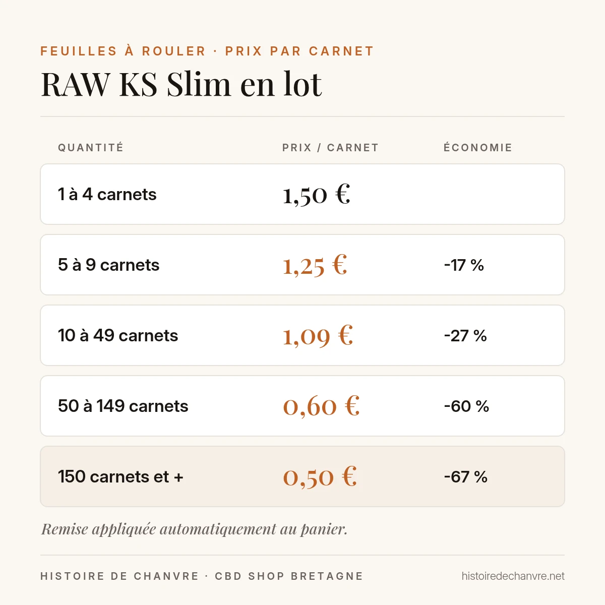 Prix dégressifs des feuilles RAW KS Slim : de 1,50 € à 0,50 € le carnet