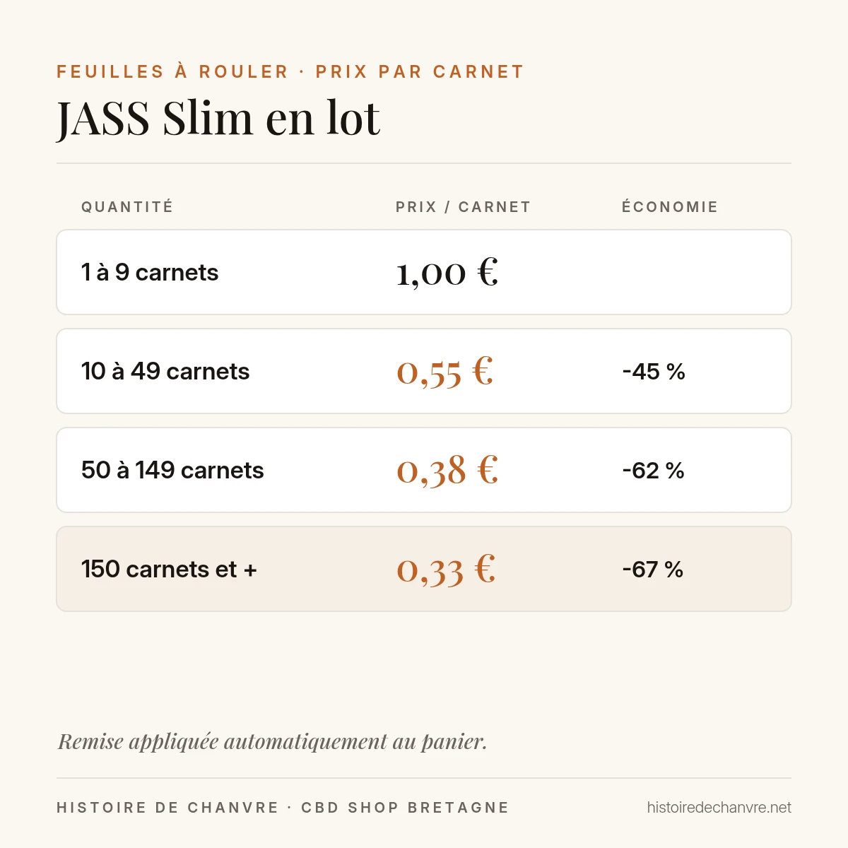 Prix dégressifs des feuilles JASS : de 1 € à 0,33 € le carnet