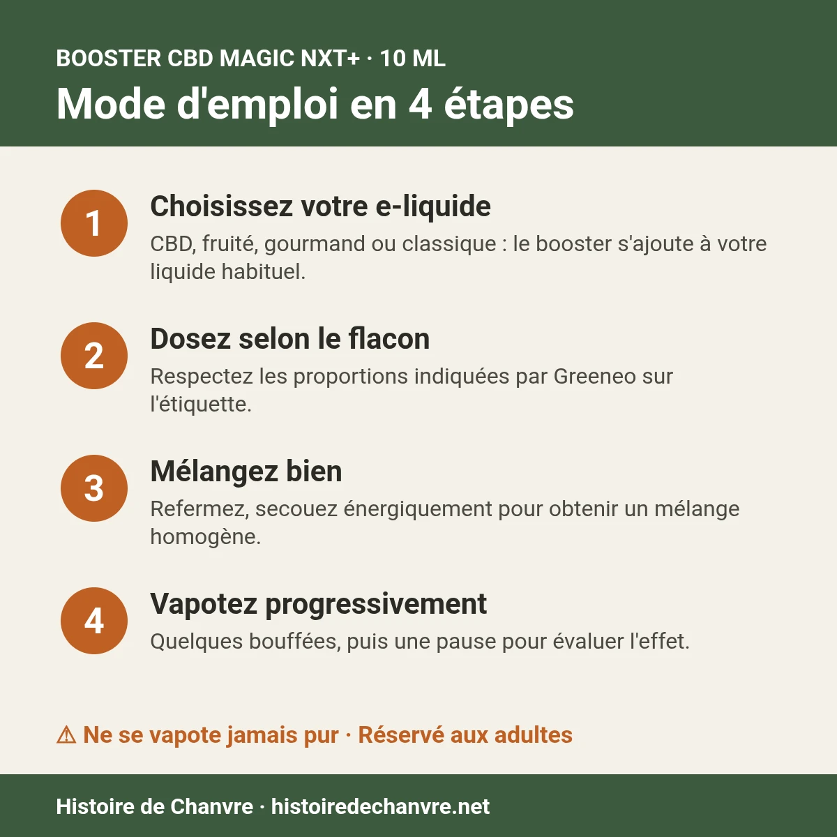 Mode d'emploi du booster CBD Magic NXT+ en 4 étapes : choisir son e-liquide, doser, mélanger, vapoter progressivement
