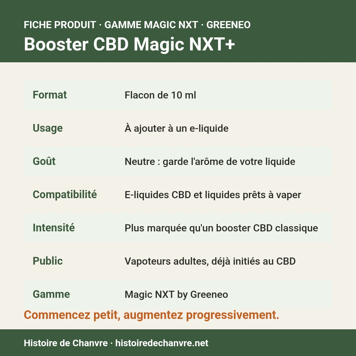 Fiche produit du booster e-liquide CBD Magic NXT+ Greeneo : flacon 10 ml, goût neutre, gamme Magic NXT