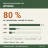 Composition Cartouche Pen CBD Amnesia 1 ml : 80 % de cannabinoïdes dont CBD 48 %, CBN 10 %, CBG 4 %, sans PG ni VG