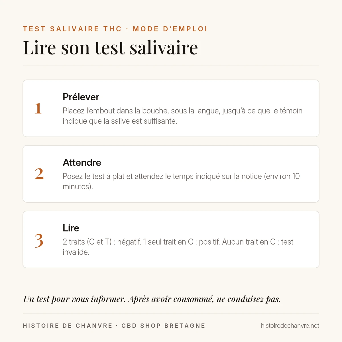 Comment lire un test salivaire THC