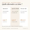 Comparatif des alternatives au tabac : Alternactiv 9,90 €, American Blend 9 €, trim de CBD dès 15 €