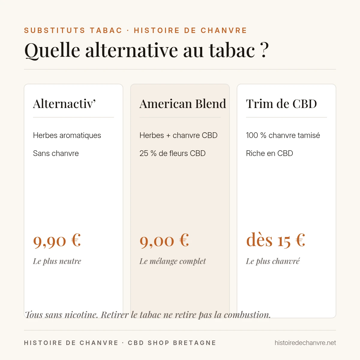 Comparatif des alternatives au tabac
