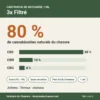 Composition Cartouche Pen CBD 3x Filtré 1 ml : 80 % de cannabinoïdes dont CBD 48 %, CBN 10 %, CBG 4 %, sans PG ni VG