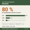 Composition Pen CBD Amnesia 80 % : 80 % de cannabinoïdes dont CBD 48 %, CBN 10 %, CBG 4 %, sans PG ni VG